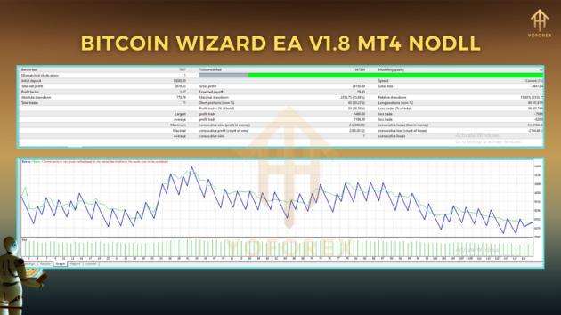 Bitcoin Wizard EA V1.8