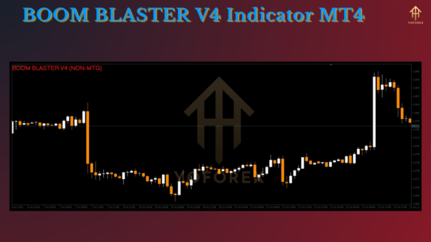 BOOM BLASTER V4 Indicator