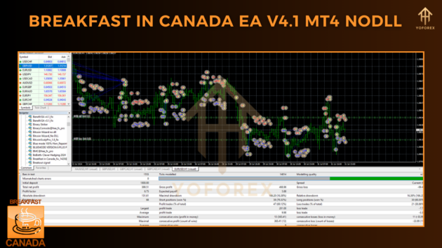 Breakfast in Canada EA V4.1