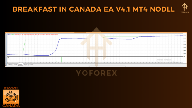 Breakfast in Canada EA V4.1