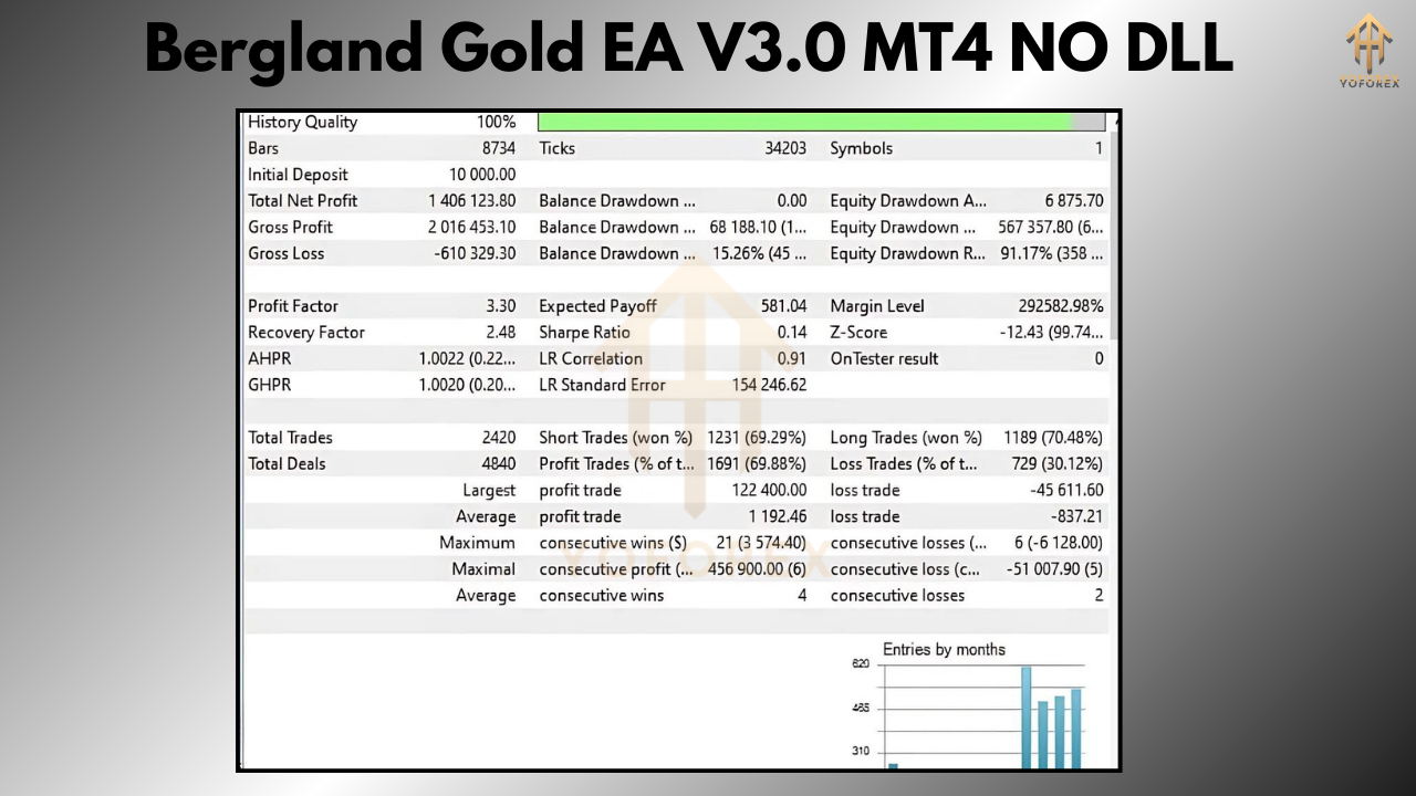 Bergland Gold EA V3.0