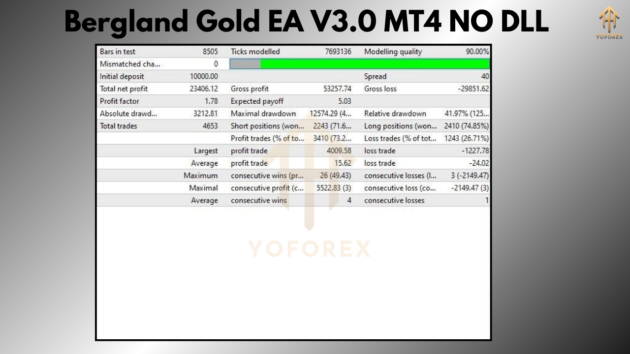 Bergland Gold EA V3.0