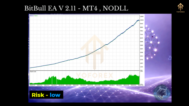 BitBull EA V2.11 MT4