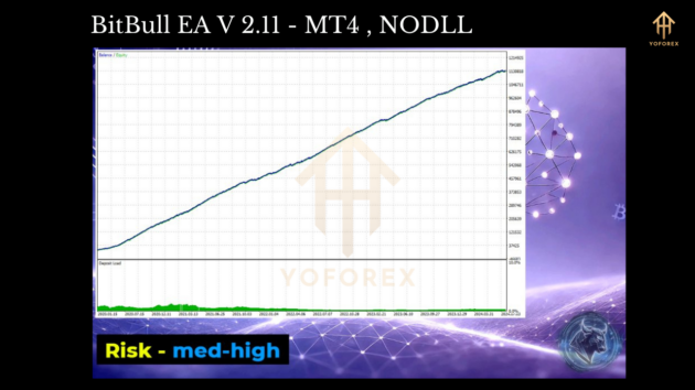 BitBull EA V2.11 MT4