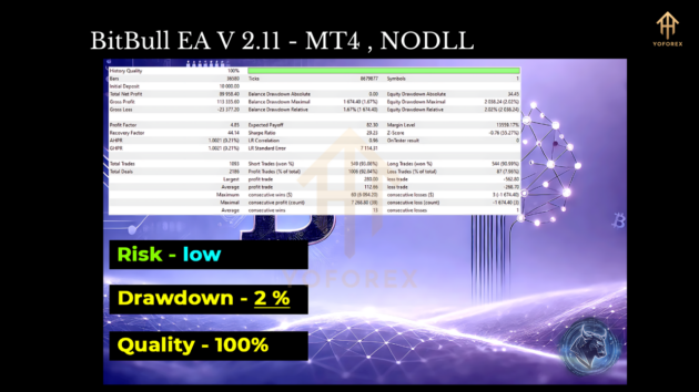 BitBull EA V2.11 MT4