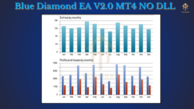 Blue Diamond EA V2.0