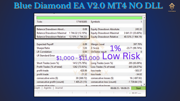 Blue Diamond EA V2.0