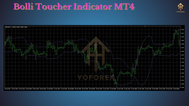 Bolli Toucher Indicator