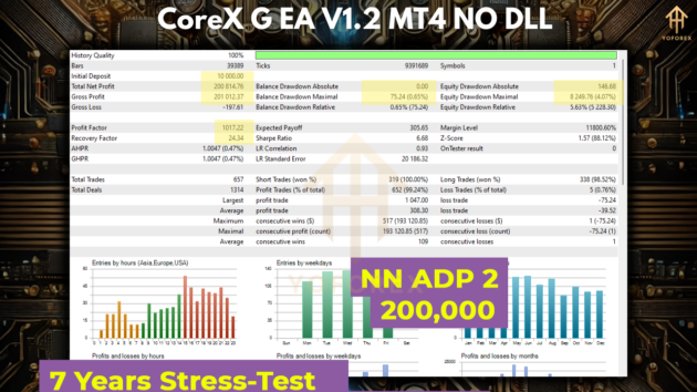 CoreX G EA V1.2