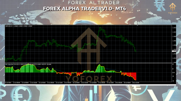 Forex Alpha Trader Indicators V1.0 MT4 + MQ4