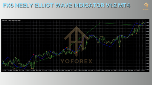 FX5 Neely Elliot Wave Indicator V1.2