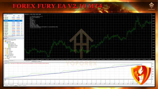 Forex Fury EA V2.10