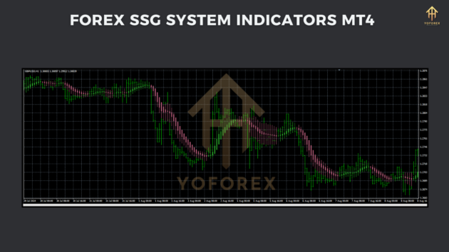 Forex SSG System Indcs M4