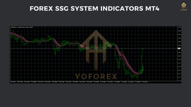 Forex SSG System Indcs M4