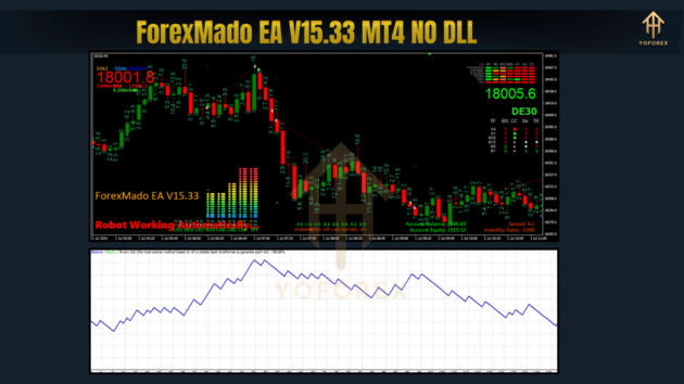 ForexMado EA V15.33 MT4