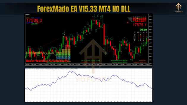 ForexMado EA V15.33 MT4