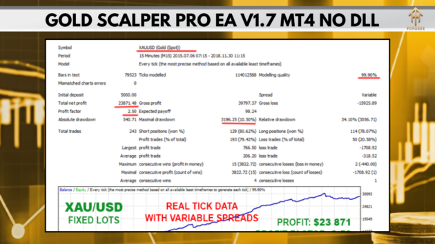 GOLD Scalper PRO EA V1.7