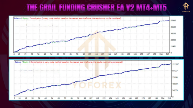 The Grail Funding Crusher EA V2