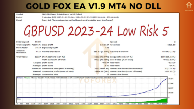 Gold Fox EA V1.9