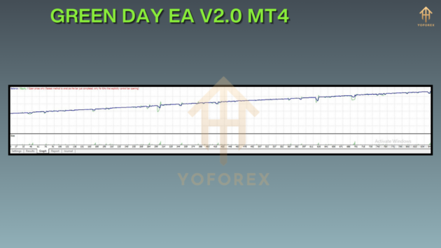 Green Day EA V2.0