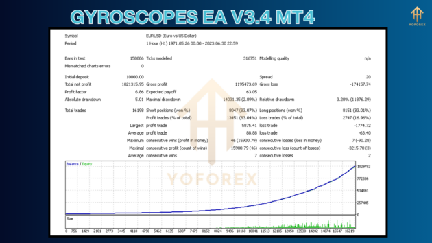 Gyroscopes EA V3.4