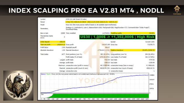 Index Scalping Pro EA V2.81 MT4