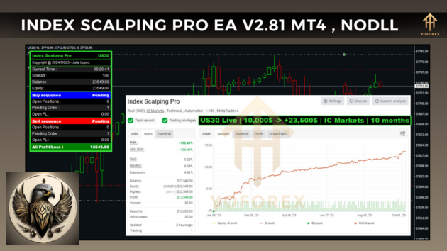 Index Scalping Pro EA V2.81 MT4