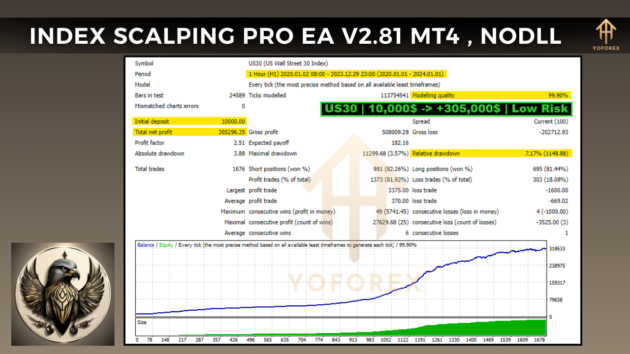 Index Scalping Pro EA V2.81 MT4