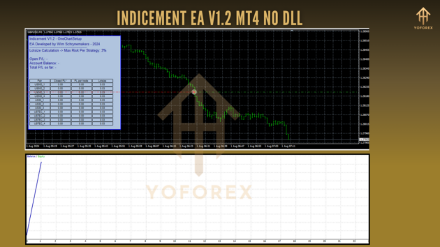 Indicement EA V1.2