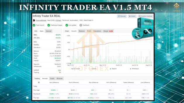 Infinity Trader EA V1.5