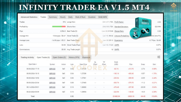 Infinity Trader EA V1.5