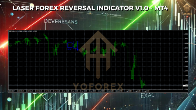 Laser Forex Reversal Indicator V1.0 MT4