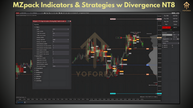 MZpack Indicators & Strategies w Divergence