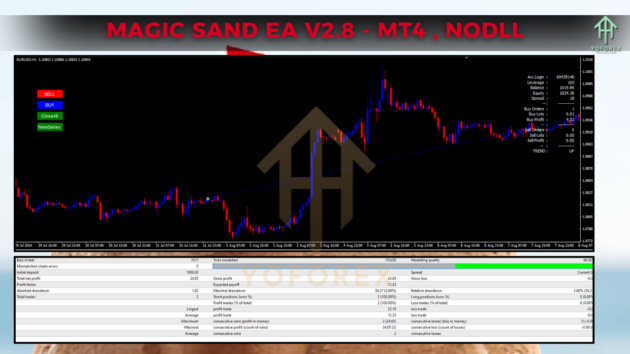 Magic Sand EA V2.8 MT4