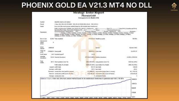 Phoenix Gold EA V21.3