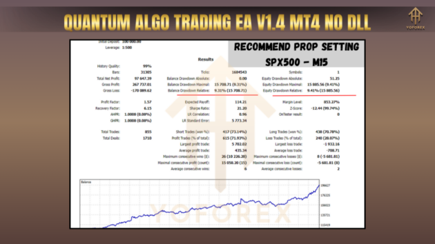 Quantum Algo Trading EA V1.4