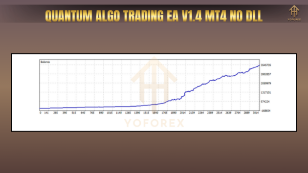 Quantum Algo Trading EA V1.4