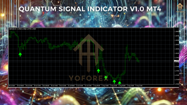 Quantum Signal Indicator V1.0 MT4