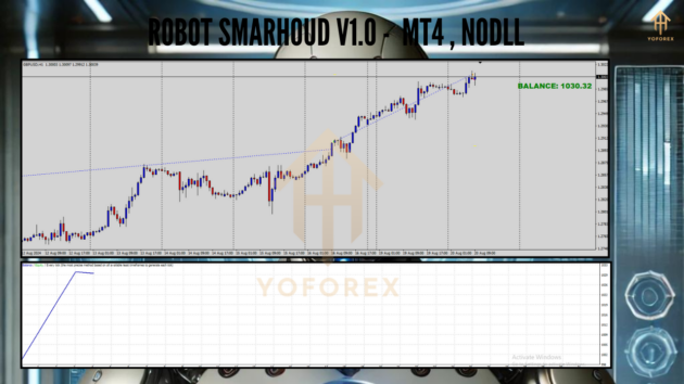 ROBOT SMARHOUD V1.0 MT4