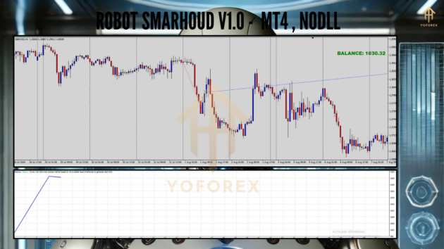 ROBOT SMARHOUD V1.0 MT4