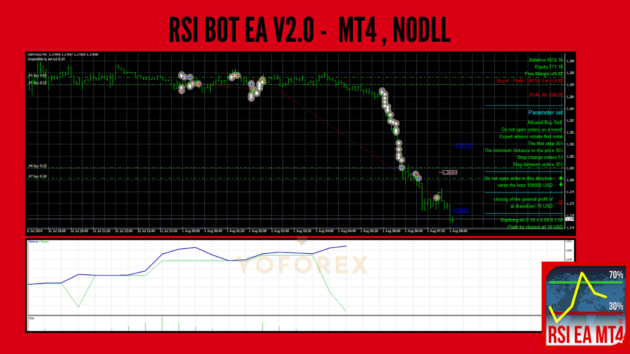 RSI BOT EA V2.0 MT4