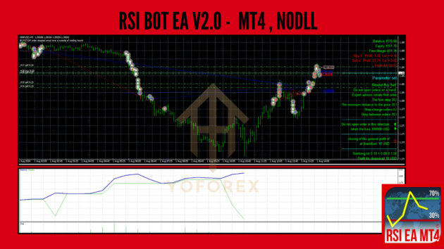 RSI BOT EA V2.0 MT4