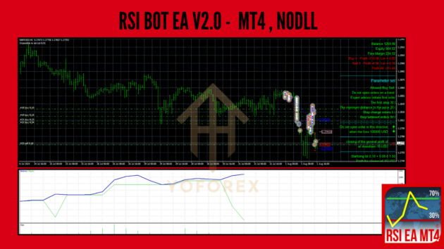 RSI BOT EA V2.0 MT4