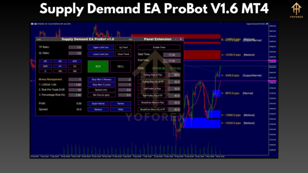 Supply Demand EA ProBot V1.6