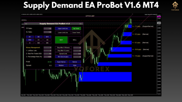 Supply Demand EA ProBot V1.6