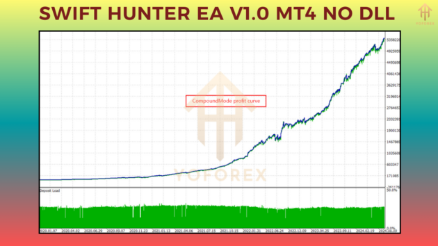 Swift Hunter EA V1.0