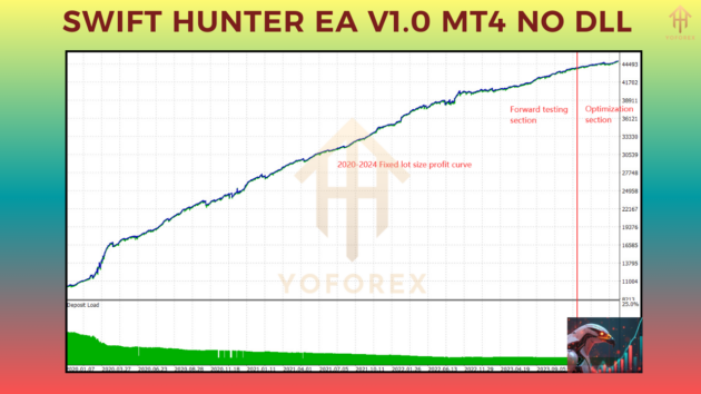 Swift Hunter EA V1.0