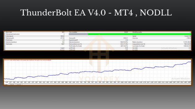 ThunderBolt EA V4.0