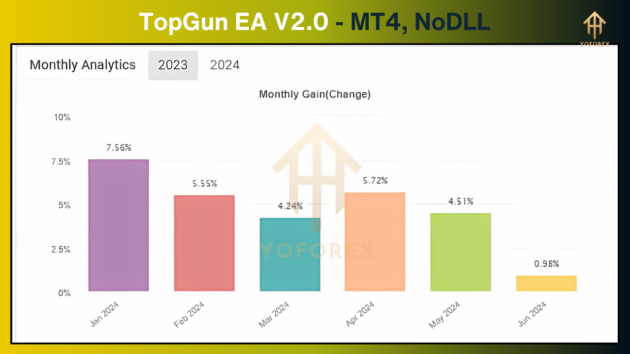 TopGun EA V2.0