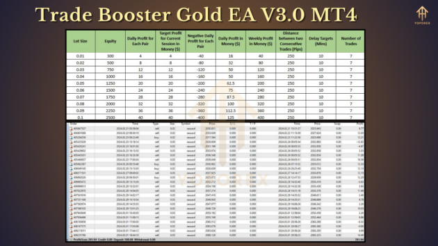 Trade Booster Gold EA V3.0